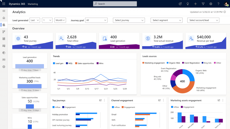 Business-to-business marketing analytics dashboard